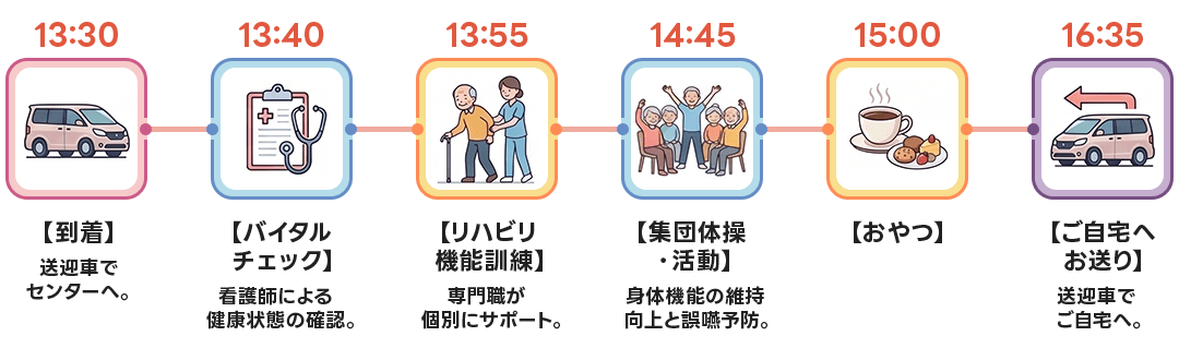 GH平岸リハスパセンター PMのご利用スケジュール