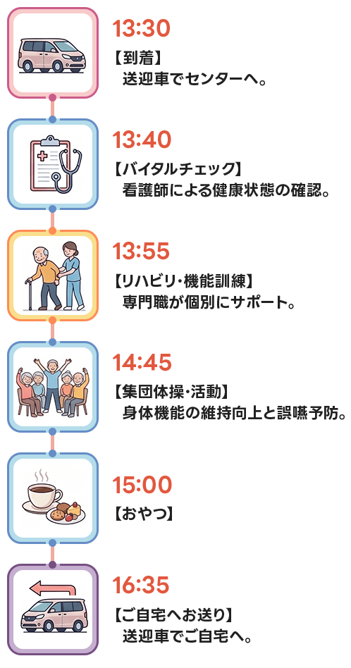 GH平岸リハスパセンター PMのご利用スケジュール